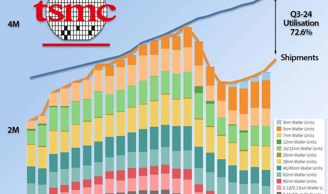 The Semiconductor Supply Chain in Infographics