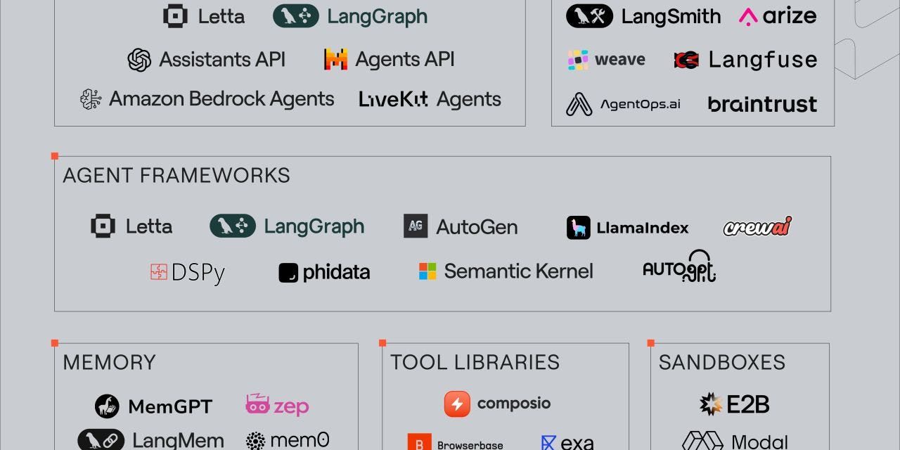 The Future of AI Agents