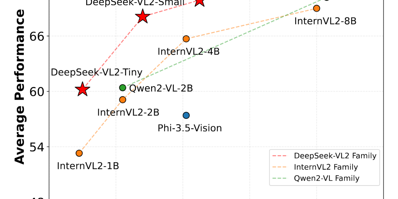 Veo 2 with 4K videos, Pika Labs’ Video Gen 2.0, Project Mariner Web Surfer, Phi-4