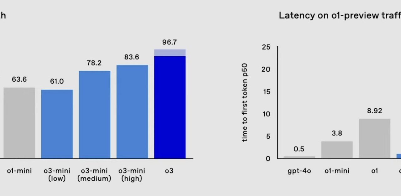 ☕🤖 It’s here: OpenAI Announces New o3 Model