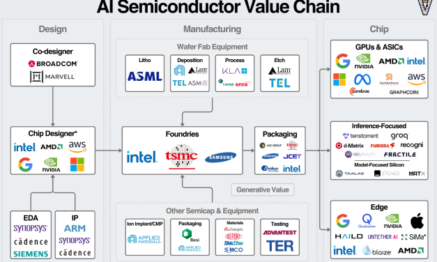 The AI Semiconductor Landscape