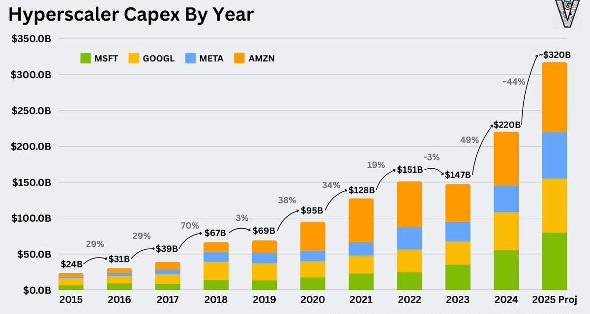 The Future of AI and Energy