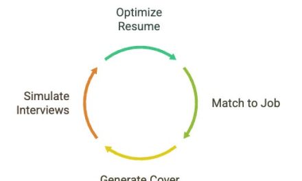☕🤖Tutorial: Using AI to Supercharge Your Job Application