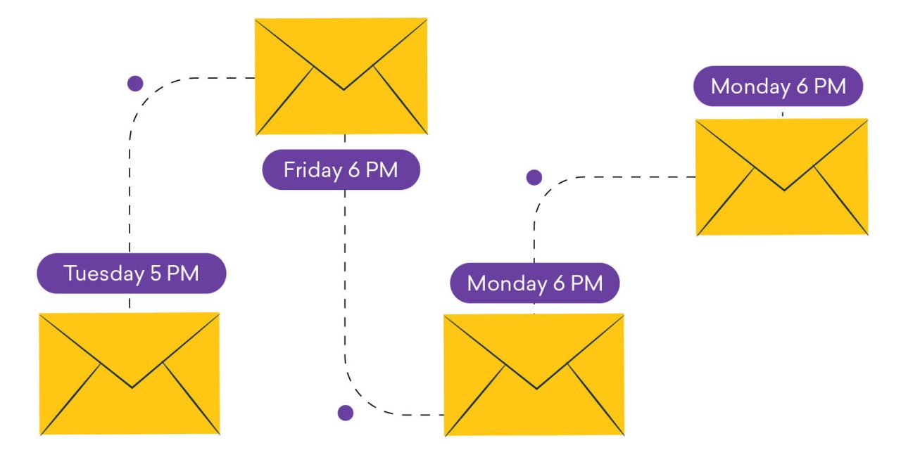 ☕🤖Tutorial: Boost Your Email Marketing with ChatGPT