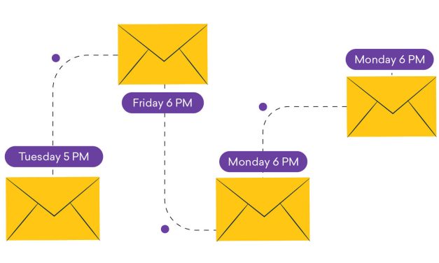 ☕🤖Tutorial: Boost Your Email Marketing with ChatGPT