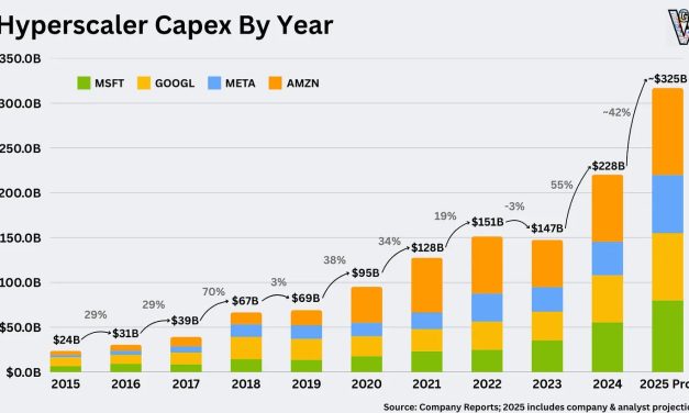 A Primer on AI Data Centers