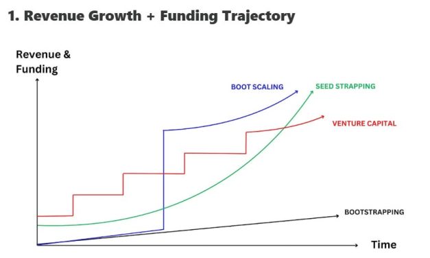 4 Startup Funding Models in the Age of AI