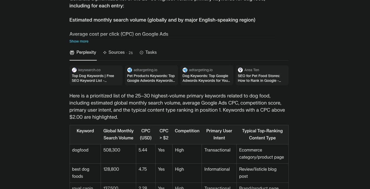 ☕🤖 Tutorial: How to Do Keyword Research with Perplexity and ChatGPT
