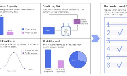 Last Week in AI #308 – The Leaderboard Illusion, ChatGPT Glazing, Qwen 3, Ernie X1