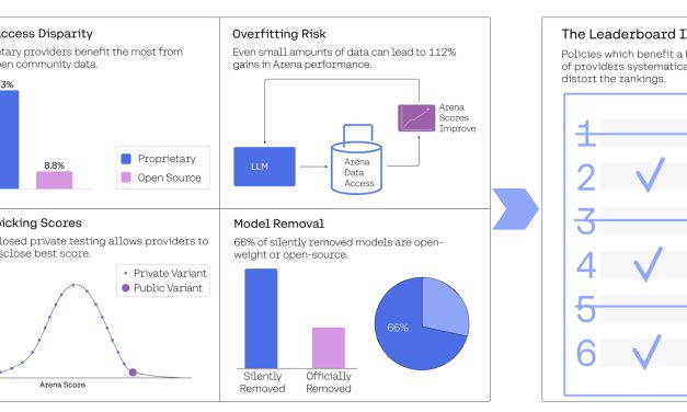 Last Week in AI #308 – The Leaderboard Illusion, ChatGPT Glazing, Qwen 3, Ernie X1