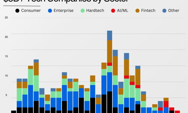 The Great AI Awakening