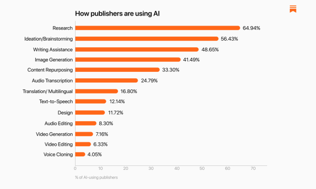 Thoughts on Substack’s Creator AI Report