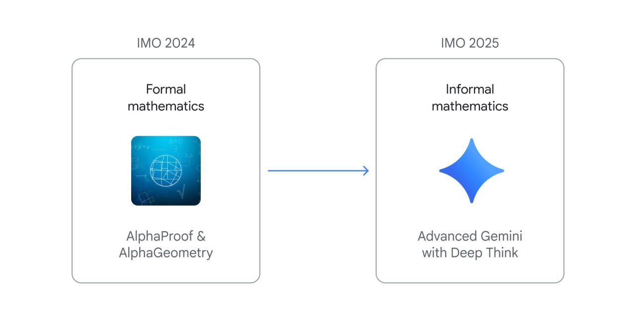 Last Week in AI #316 – ChatGPT Agent, AI IMO gold, $200 million from DoD