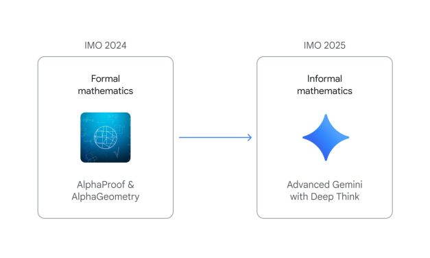 Last Week in AI #316 – ChatGPT Agent, AI IMO gold, $200 million from DoD