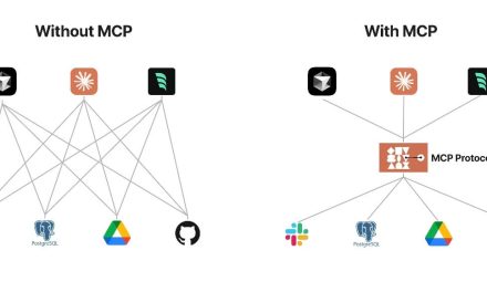 ☕🤖 Tutorial: How to Replace 10 Apps with Claude AI + MCP