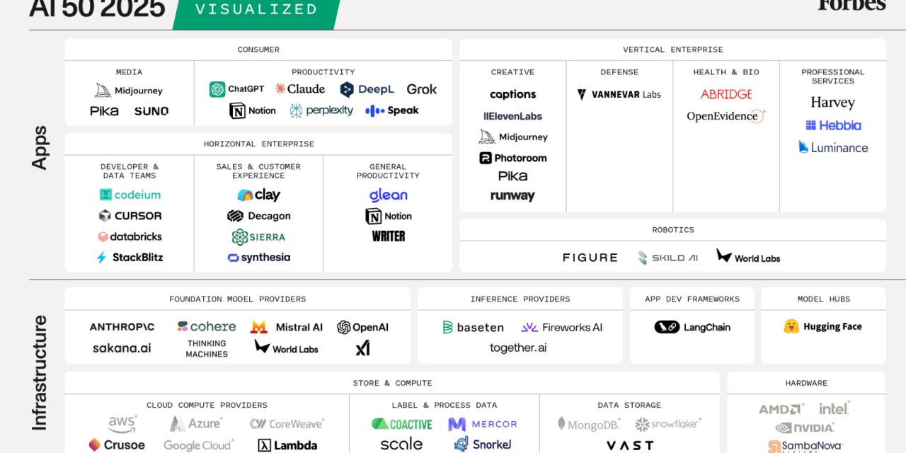 Trending AI Tools of 2025