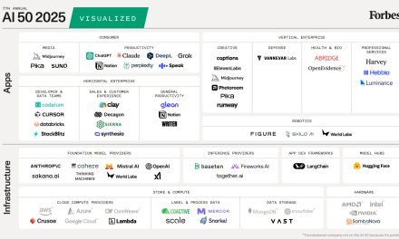 Trending AI Tools of 2025