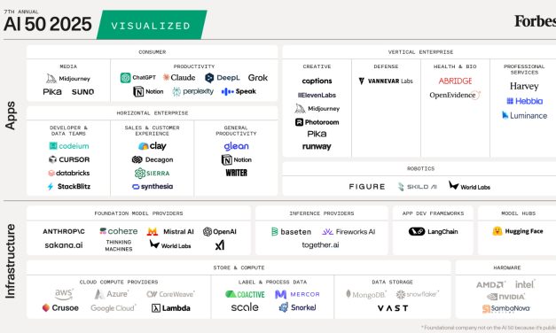 Trending AI Tools of 2025