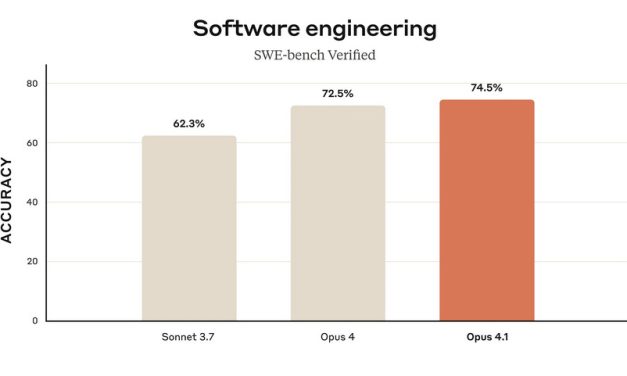 Last Week in AI #318 – OpenAI OSS models, Opus 4.1, Gemini 2.5 Deep Think