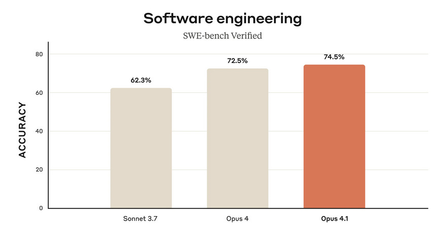 Last Week in AI #318 – OpenAI OSS models, Opus 4.1, Gemini 2.5 Deep Think