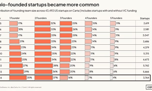 How Solo Entrepreneurs Are Rewiring Their Work Habits with AI