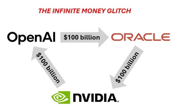 The AI Bubble grows Ponzi Scheme Symptoms