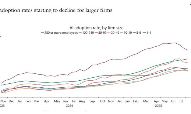 AI Reports and Papers that Matter Sept, 2025