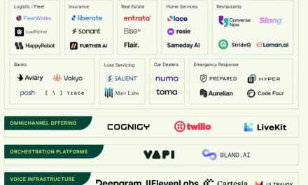 Complete Guide to Voice AI: Use Cases & Major Players