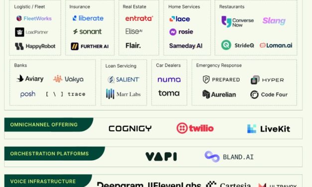 Complete Guide to Voice AI: Use Cases & Major Players