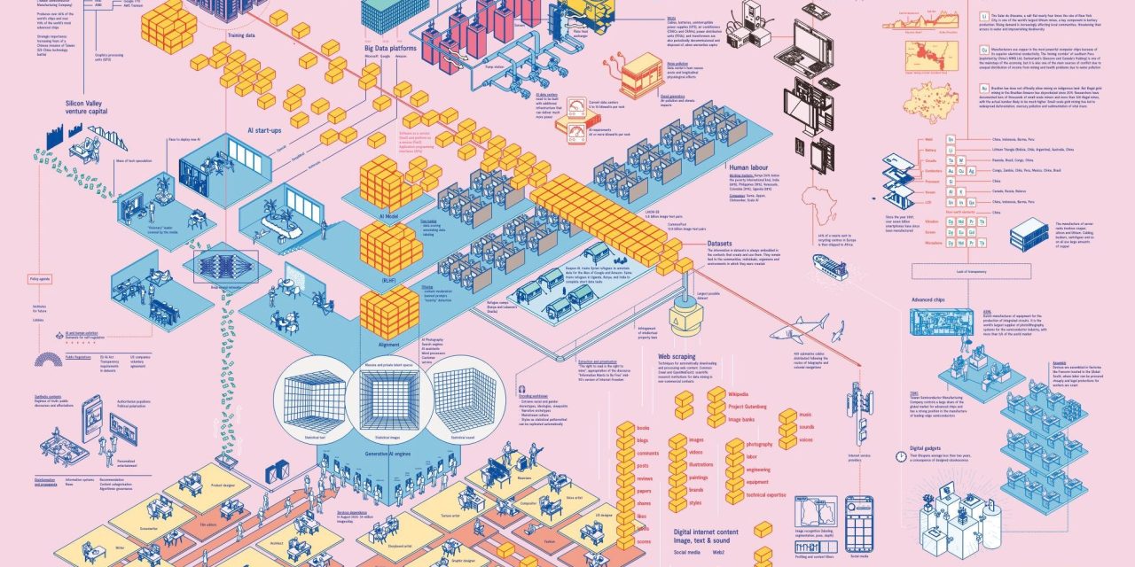 AI and the Future of (Non-existent) Work