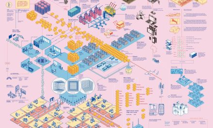 AI and the Future of (Non-existent) Work