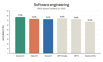 Last Week in AI #324: OpenAI Deals and DevDay, Haiku 4.5, Veo 3.1