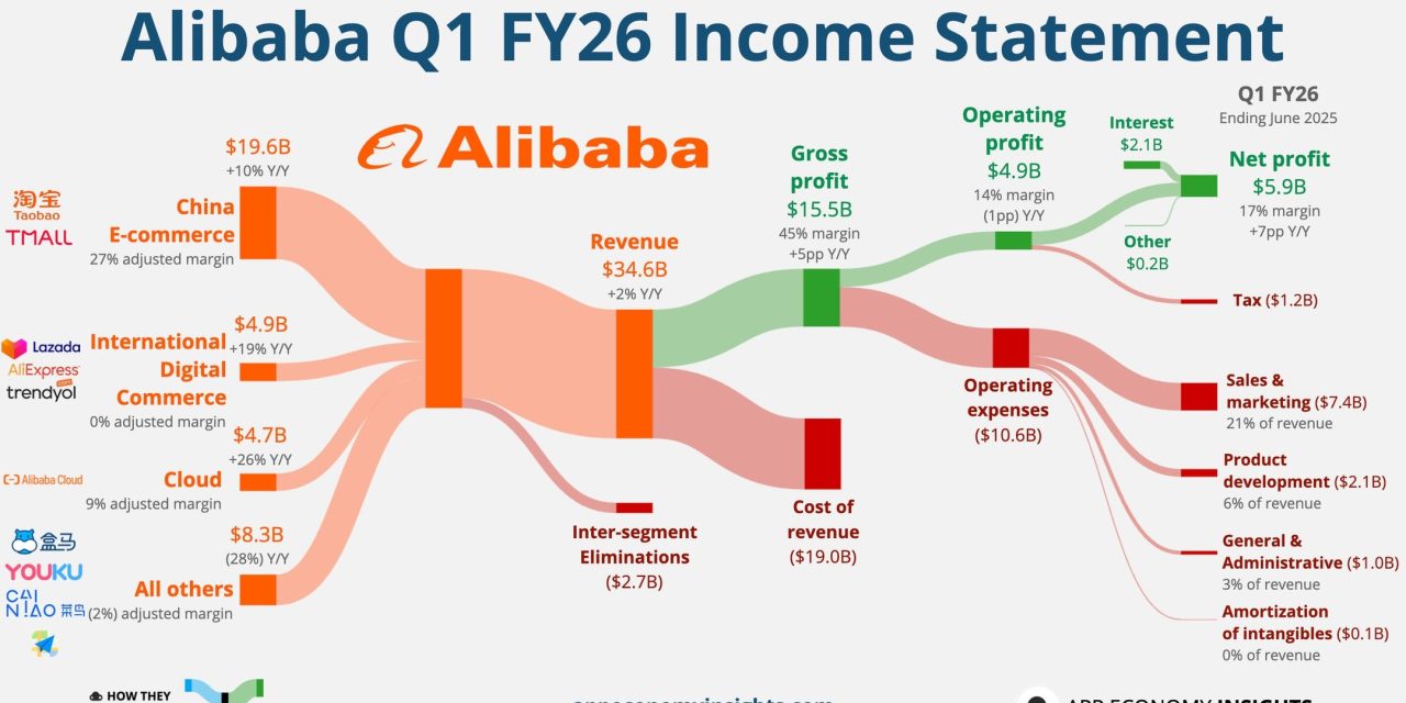 Will it be a Home Run for Alibaba?