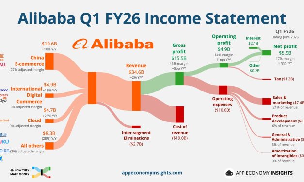 Will it be a Home Run for Alibaba?