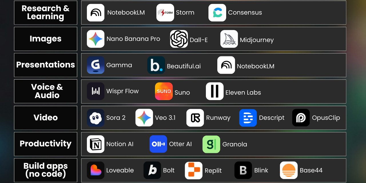 How to get into AI for Non-Technical Late Bloomers: A Beginner’s Guide