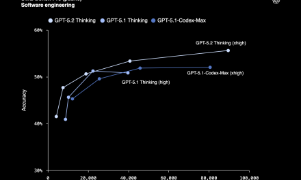 Last Week in AI #329 – GPT 5.2, GenAI.mil, Disney in Sora