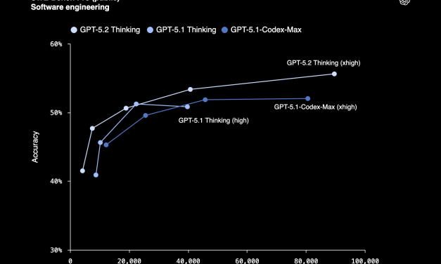 Last Week in AI #329 – GPT 5.2, GenAI.mil, Disney in Sora