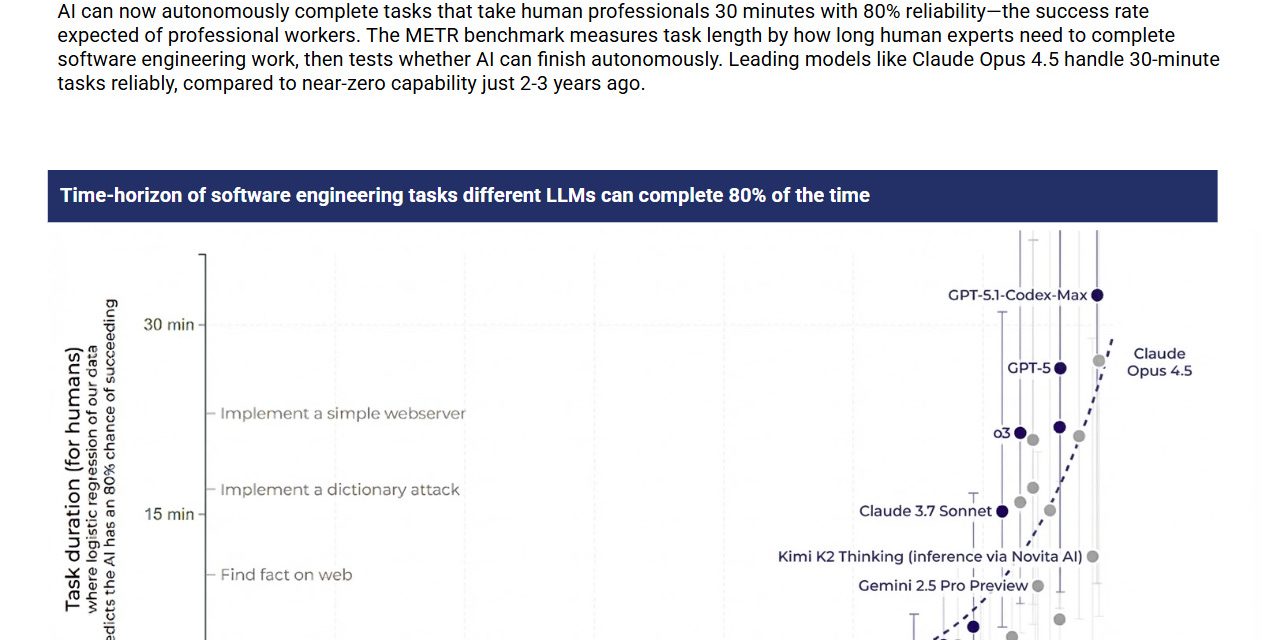 AI Trends: 2025 Lookback and 2026 Outlook