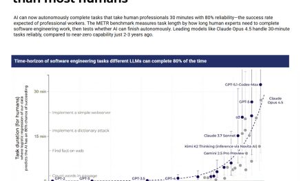 AI Trends: 2025 Lookback and 2026 Outlook