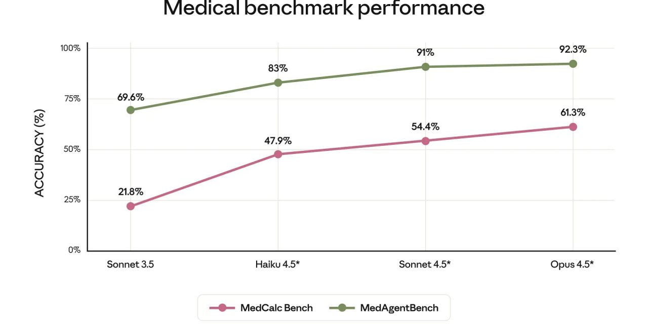Last Week in AI #332 – Apple + Gemini, OpenAI + Cerebras, Claude Cowork