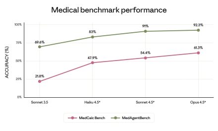 Last Week in AI #332 – Apple + Gemini, OpenAI + Cerebras, Claude Cowork