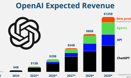 ☕🤖 OpenAI Wants A Cut Of Your Profits