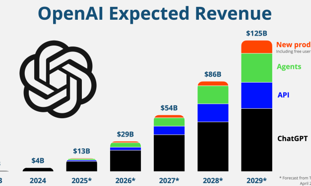 ☕🤖 OpenAI Wants A Cut Of Your Profits
