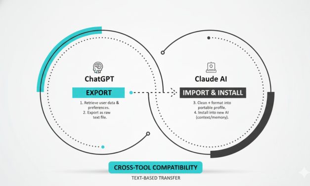 ☕🤖 Tutorial: The 3-Step AI Memory Migration Workflow