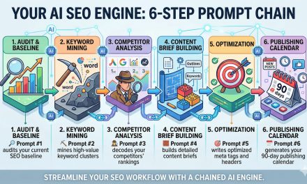 ☕🤖Tutorial: Replace your $5K/month SEO Agency with AI