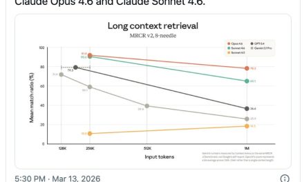 ☕🤖 Claude Just Unlocked 1M Tokens For Everyone (no price hike)