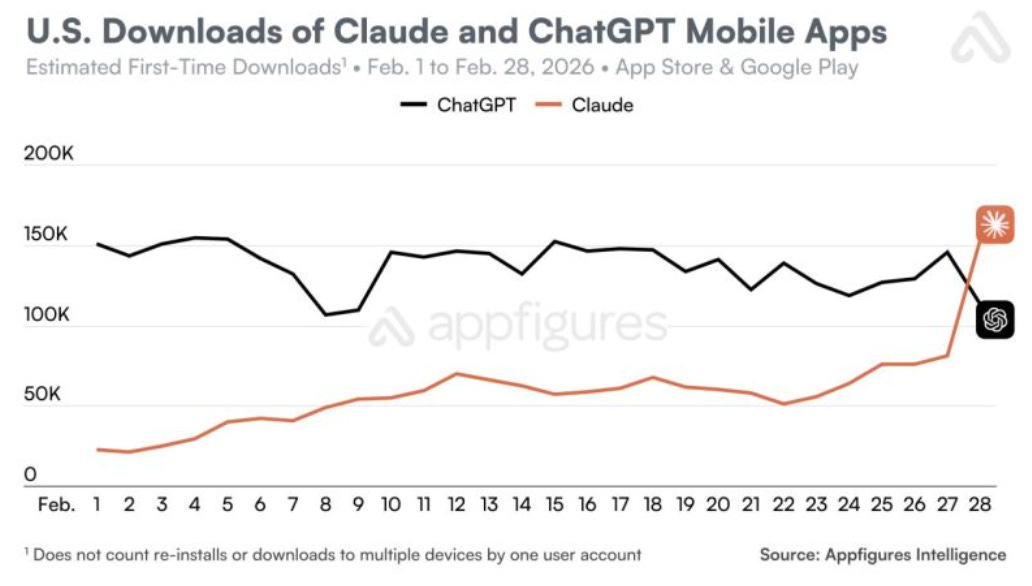 Last Week in AI #337 – Anthropic Risk, QuitGPT, ChatGPT 5.4