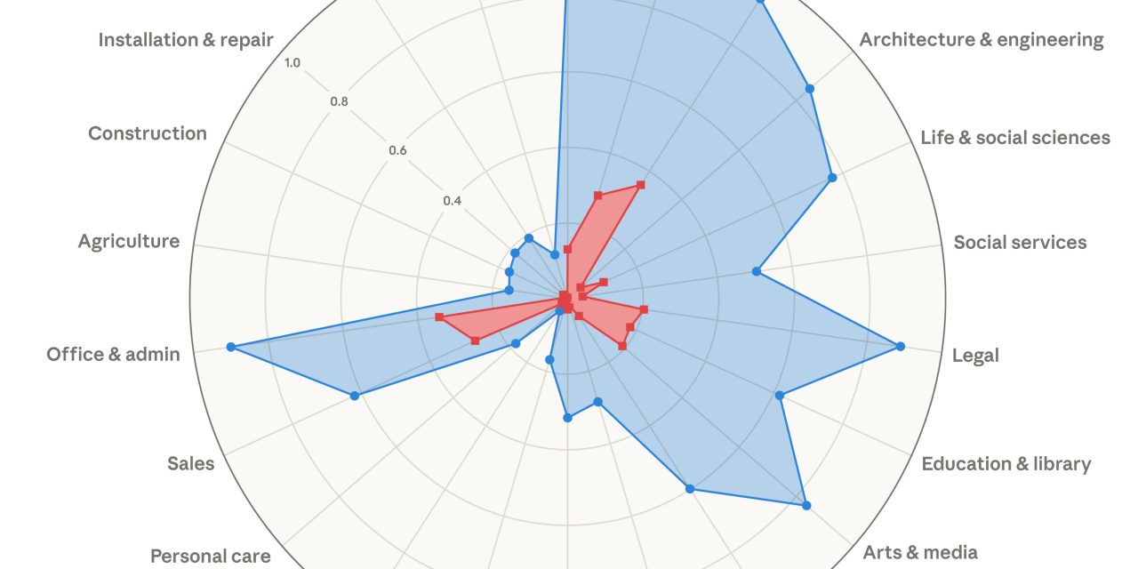 The U.S. Labor Market and its AI problem