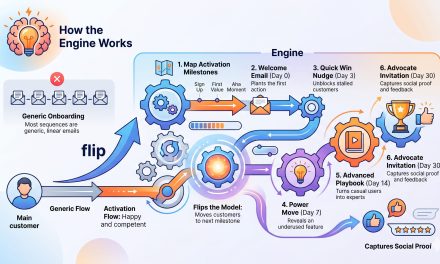 ☕🤖 Tutorial: Build an AI Customer Onboarding Engine (Turn New Buyers Into 30-Day Power Users)