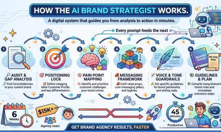 ☕🤖 Tutorial: Turn ChatGPT Into Your Brand Strategist (Build a Real Brand Plan in 45 Minutes)
